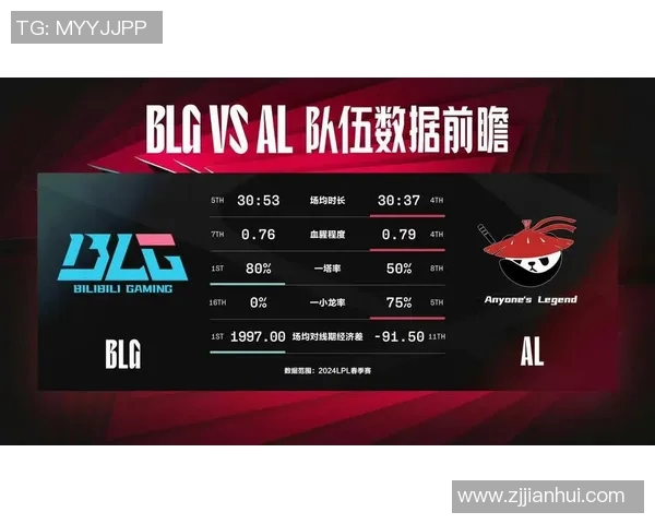 深入分析BLG在DOTA2与S15LOL中的节奏变化与战术策略