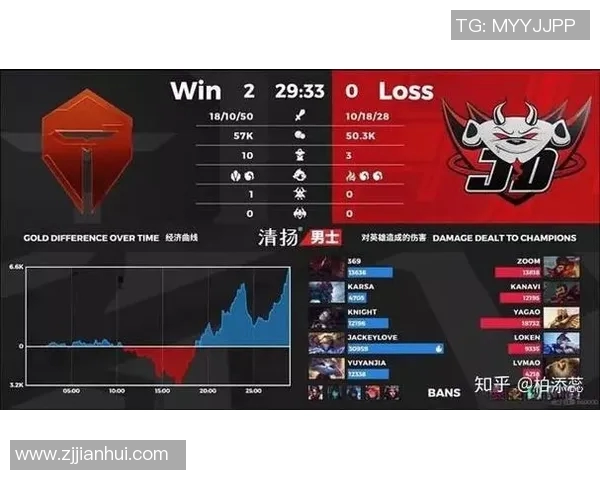 电竞比分全球总决赛TES心理素质分析与表现评估