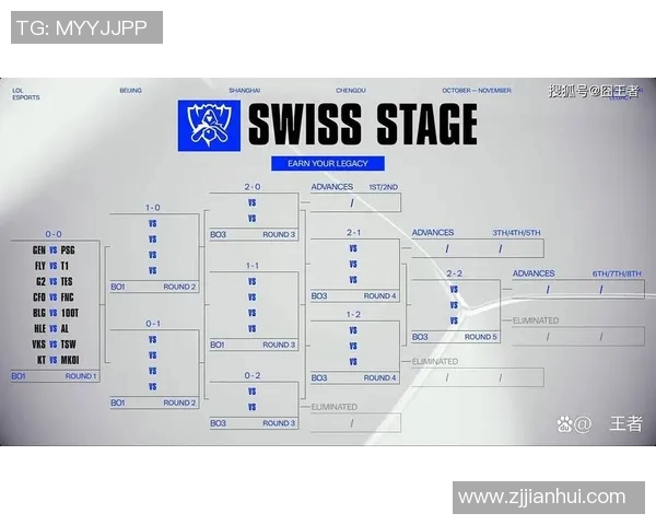 EDG在S15全球总决赛中的状态表现分析与点评 EDG在S15全球总决赛中的状态表现分析与点评