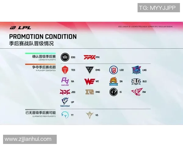 S15LOL赛事中EDG战队状态表现的全面数据分析与解读