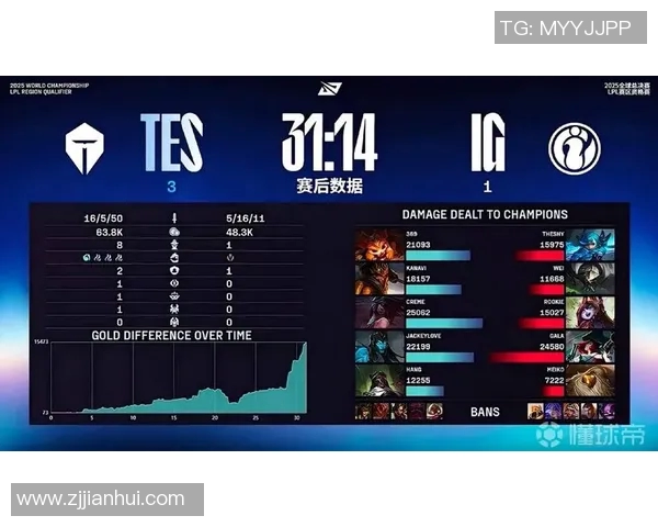 赛后复盘IG与TES对决的战术灵活性分析与启示