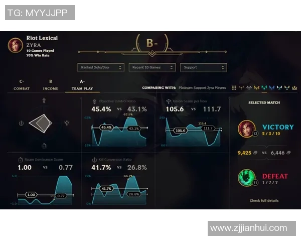全面解析电竞比分从零开始的英雄联盟游戏状态攻略与技巧分享实时数据 全面解析电竞比分从零开始的英雄联盟游戏状态攻略与技巧分享实时数据