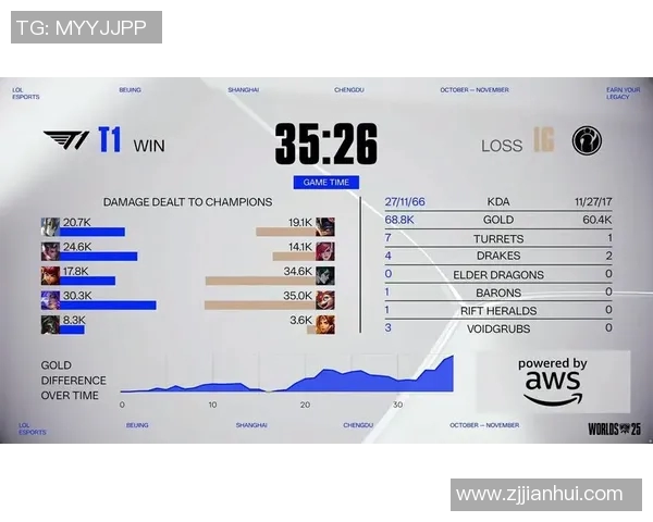 esports最新数据S15LOL赛后复盘TES与V5的团队协作分析与战术探讨