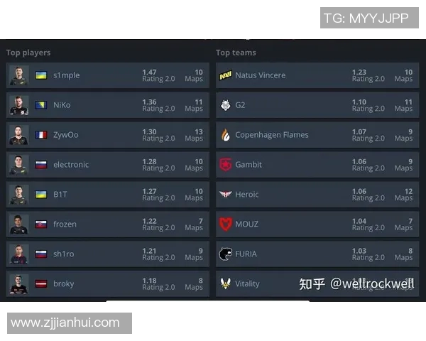 esports最新数据权威发布全球CSGO战术实力榜单揭示顶尖战队实力与战术风格
